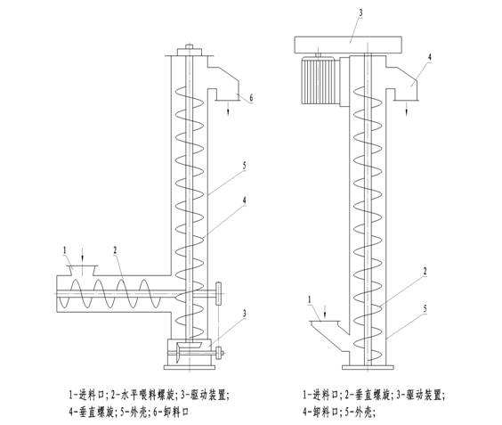 垂直螺旋輸送機