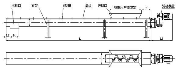 無軸螺旋輸送機
