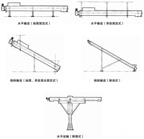 無軸螺旋輸送機