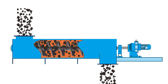 U型槽式螺旋輸送機
