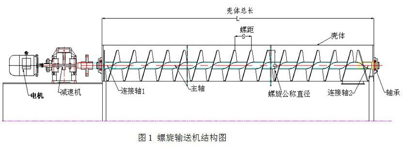 螺旋輸送機圖紙 螺旋輸送機圖紙