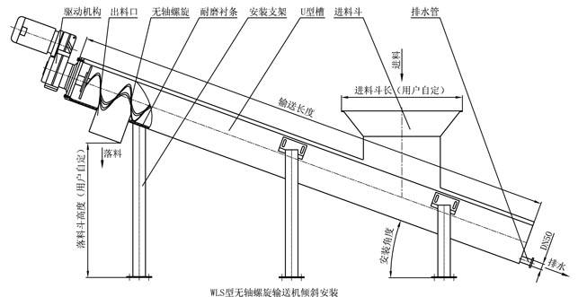 無軸螺旋輸送機圖紙 無軸螺旋輸送機圖紙