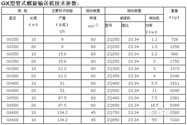 管式螺旋輸送機技術參數 管式螺旋輸送機技術參數