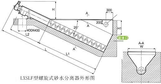 螺旋式砂水分離器